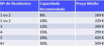 Informação