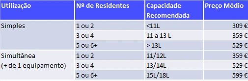 Informação